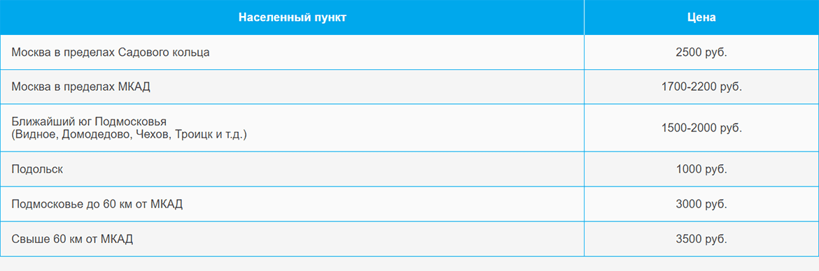Доставка газа и газовых баллонов по Бунинской аллее и области